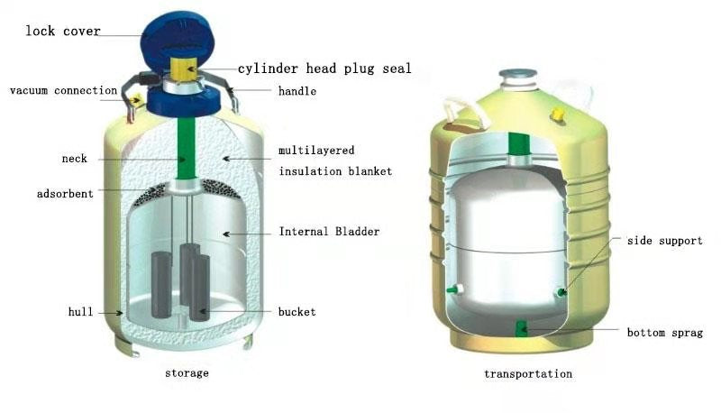 Liquid Nitrogen Container Cryogenic Aluminum Alloy Semen Tank with 6 Canisters